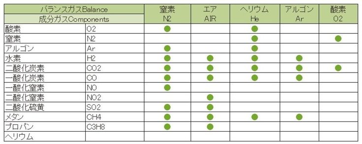 JCSS標準ガス・校正用ガス | Air Liquide Japan